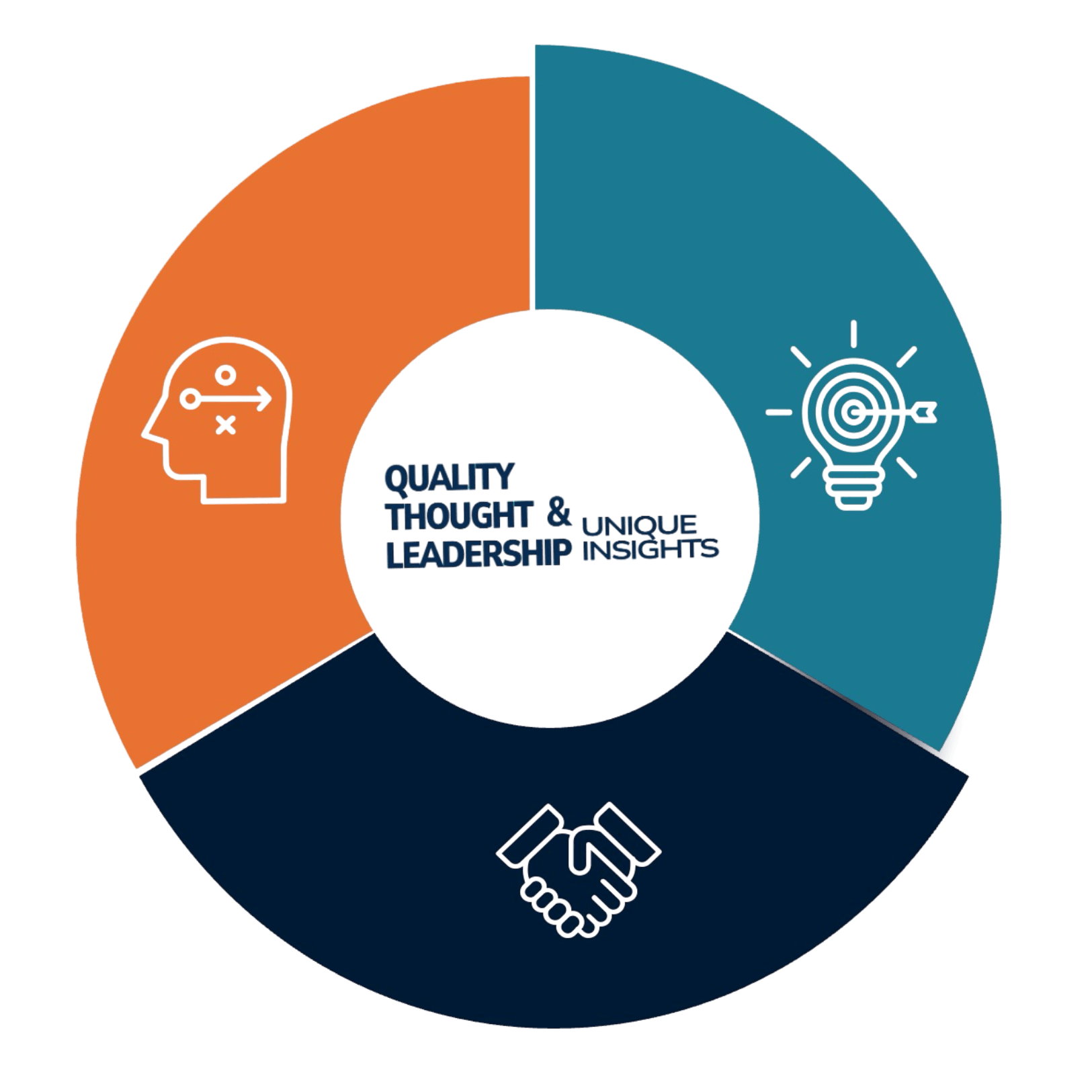Home Graph